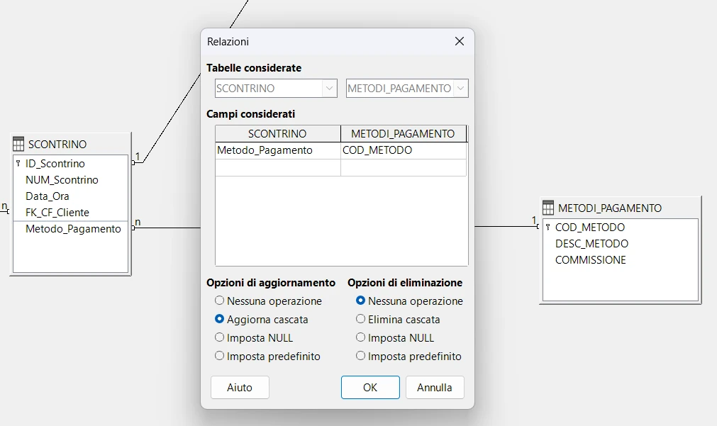 Dialog Relazioni SCONTRINO–METODI_PAGAMENTO con Aggiorna cascata e Nessuna operazione per eliminazione